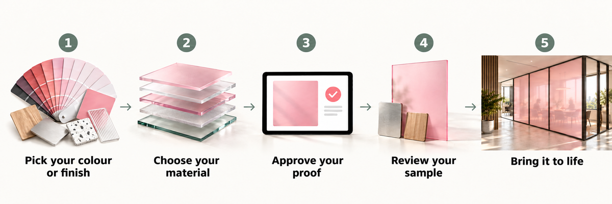 Five steps to custom decorative materials and finishes: choose a colour or finish, select material, approve proof, review sample, and bring the design to life.